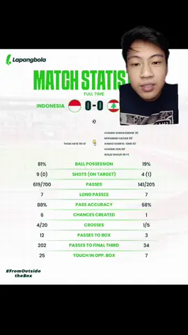 0 shot on target bukan berarti lu tidak dapat peluang berbahaya
