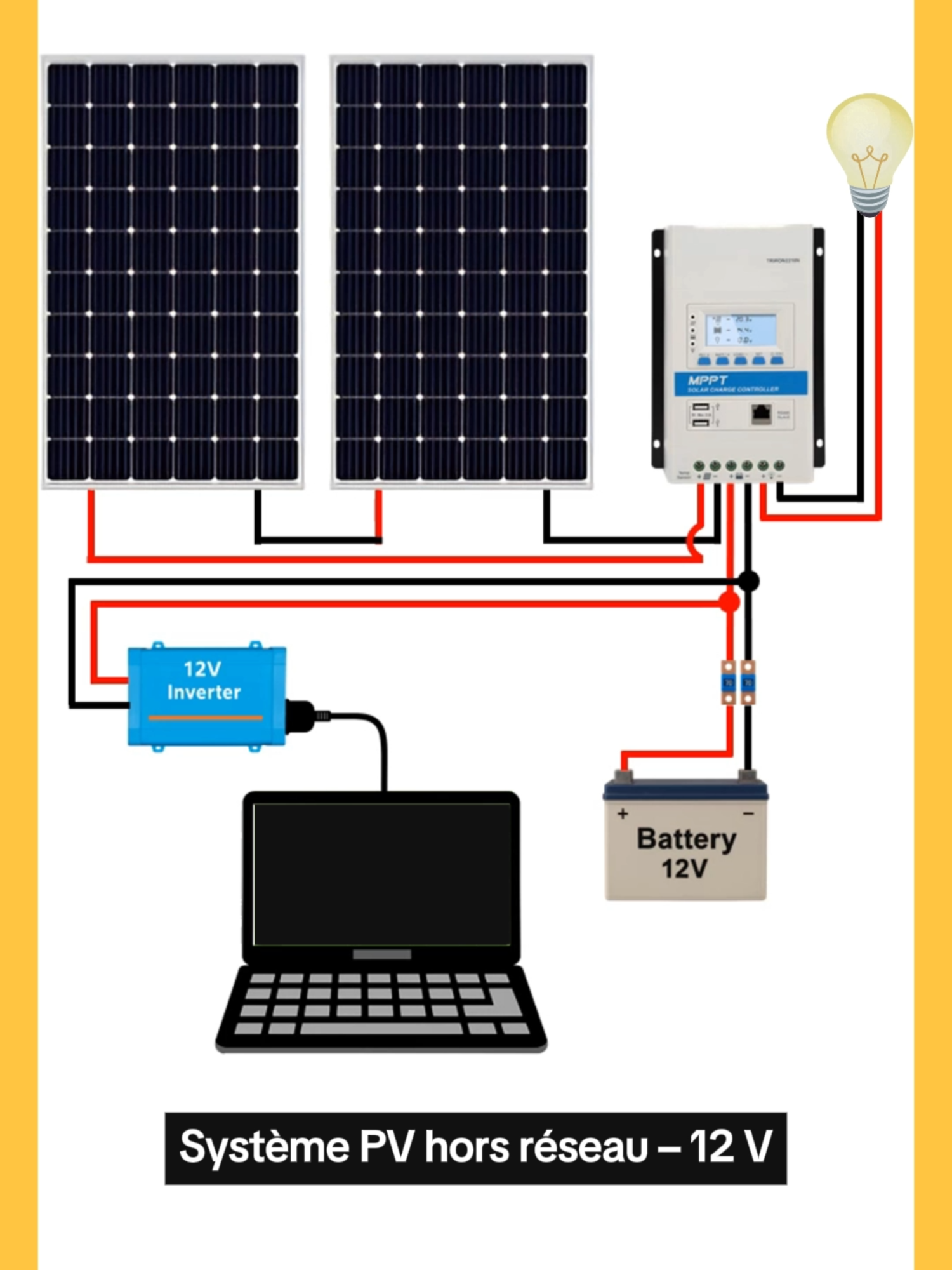 Système PV hors réseau – 12 V #photovoltaic #photovoltaik #photovoltaique #energiesolaire #solarpv #panneausolaire