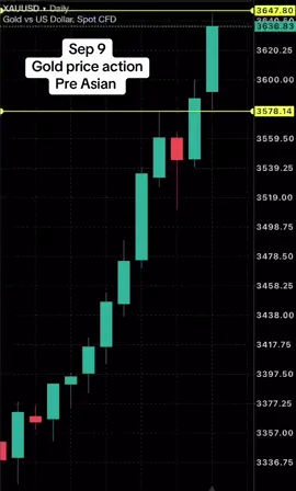 #forex #gold #scalping #daytrader #dicipline #forextraders #marketfludityunivetsity #wallstreet #goldtrader #xauusd #xauusdgold #rajabanks #canada #dubai 