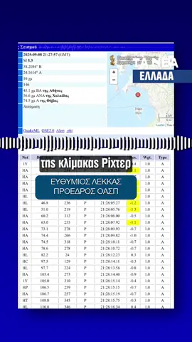Λέκκας στα ΝΕΑ: Ισχυρή δόνηση σε περιοχή μέτριας σεισμικότητας – Εκτίμησε ότι θα υπάρξουν μετασεισμοί μεγέθους 4,5 Ρίχτερ #tanea #taneagr #viral #news #eidiseis #greece #ellada #athens #earthquake #stira #evoia #fyp