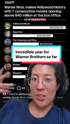 #fyp #horrormovies #warnerbrothers #movietok #movienews  