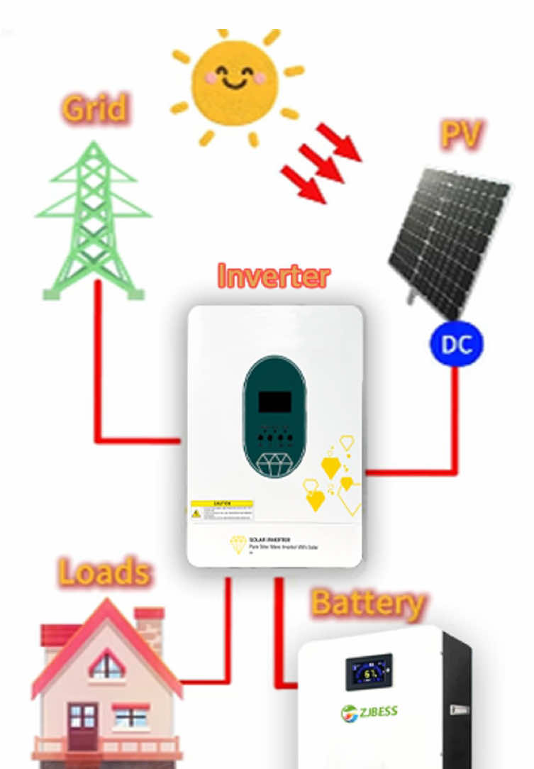 #lithium #battery #solarsystem #energystorage #solarenergy 