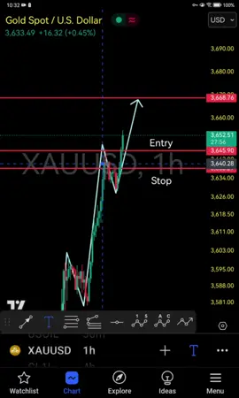 Gold - My Trading Strategy 9/9/2025#gold #黄金 #xauusd #Wave 