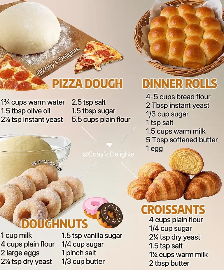 🍕PIZZA DOUGH Ingredients: - 1¾ cups (400 ml) warm water   - 1.5 tbsp (20ml) extra virgin olive oil  - 2¼ tsp (7g) instant yeast  - 2.5 tsp (15g) salt  - 1.5 tbsp (20g) granulated sugar  - 5.5 cups (680g) all-purpose flour  Instructions: 1. Mix warm water, olive oil, yeast, salt, and sugar. Gradually add flour and mix until a dough forms.   2. Knead with a wet hand until smooth.   3. Rest covered at room temp for 30 min.   4. Fold dough 3-4 times using wet hands.   5. Shape into a ball, flip seam-side down, and let rest covered for 60 min.   6. Divide into 4 equal pieces (280g each).   7. Form balls, place on an oiled tray, cover, and rest 15 min.   8. Shape pizza, pressing outward to leave a 1/2-inch crust. Stretch to 10-12 inches.   9. Top & Bake with sauce/toppings at 550°F (285°C) for 10-12 min.   --- 🍩 DONUTS Ingredients: - 1 cup (250ml) milk   - 4 cups (500g) plain flour   - 2 large eggs   - 2¼ tsp (10g) dry yeast   - 1.5 tsp vanilla sugar (1 sachet) or sub with 1/2 tsp vanilla extract + 1.5 tsp sugar) - 1/4 cup (50g) caster sugar   - 1 pinch salt   - 1/3 cup (80g) unsalted butter   Instructions: 1. Mix warm milk, yeast, and 1 tsp sugar; let sit for 2 min at 37°C.   2. Mix in flour, sugar, salt, vanilla sugar, and eggs; knead for 5 min.   3. Add softened butter in pieces; knead another 5 min.   4. Rest dough in an oiled bowl until doubled in size.   5. Shape into 12 balls on a floured surface; flatten slightly (2cm thick).   6. Cut center with a cookie cutter and separate donuts on parchment paper.   7. Rest for 30 min.   8. Fry until golden brown, drain on paper towels.   9. Coat with sugar or add glaze.   --- 🍞 DINNER ROLLS Ingredients: * 4 to 5 cups bread flour (500-625g) * 2 Tbsp instant yeast  (18g) * 1/3 cup sugar (65g) * 1 tsp salt  (5g) * 1.5 cups warm milk, 110°F (335ml) * 5 Tbsp softened butter (70g) * 1 egg  (50g) * 2 Tbsp melted butter, for brushing (30g) Instructions: 1. Mix 3 cups flour with yeast, sugar, salt, milk, butter, and egg.   2. Beat for 2 minutes.   3. Add more flour (1/2 cup at a time) until dough is soft and a bit sticky.   4. Let dough rise in a greased bowl, covered, for 30 minutes.   5. Punch down, shape into 24 rolls.   6. Place in a greased pan, cover, and let rise another 30 minutes.   7. Bake at 375°F for 12–15 minutes until golden.   8. Brush with melted butter and enjoy! --- 🥐 CROISSANTS Ingredients: 4 cups plain flour (500g) 1/4 cup sugar (50g) 2¼ tsp dry yeast 1.5 tsp salt 1¼ cups warm milk (300 ml) 2 tbsp unsalted butter, softened (30g)  1 cup unsalted butter, cold for laminating (225 g)  Instructions 1. Activate Yeast - Mix warm milk (110°F / 43°C) with yeast and a pinch of sugar.   - Let sit 5–10 minutes until foamy. 2. Make Dough - In a large bowl, whisk flour, sugar, and salt.   - Add softened butter and yeast mixture.   - Mix until shaggy, then knead until smooth and elastic. - Shape into a ball, cover, and refrigerate for 1 hour. 3. Prepare Butter Block - Pound cold butter between parchment into a 7x7-inch square.   - Chill until firm but flexible. 4. Enclose Butter - Roll dough into a 10x10-inch square.   - Place butter block diagonally in the center.   - Fold dough corners over butter to seal it inside. 5. Laminate (3 Turns) - Roll into a 10x20-inch rectangle.   - Fold into thirds like a letter (1st turn).   - Wrap and chill 30 min.   - Repeat rolling, folding, and chilling two more times (total 3 turns). 6. Final Rest - Wrap dough tightly and refrigerate at least 4 hours or overnight before shaping. #pizza #donuts #bread #croissant 