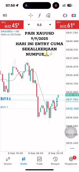 alhamdulillah yang penting konsisten⚡️#exness #tradingforex 
