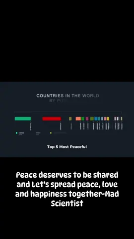 Peace deserves to be shared: The Top 5 Most Peaceful Countries in Asia, Bhutan leading the top in South Asia in the Global Peace Index 2025.  Don’t forget to Follow, Like, and Share — more amazing discoveries coming your way with Mad Scientist.