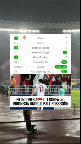 #timnasu23 #koreaselatan #afcu23 #timnasday #kitagaruda #pengamatsepakbola #football #foryoupage #fyp 