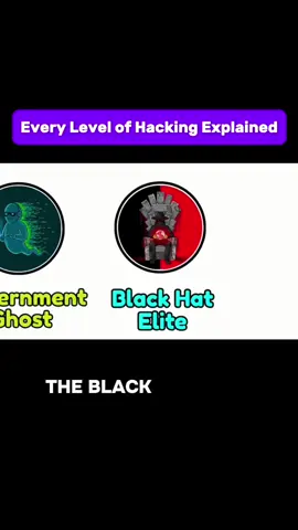How Dangerous are Black Hat Elite Hackers Explained #blackhat #blackhathacker #blackhatorganizatión #cybersecurity #cybersecurityexpert 