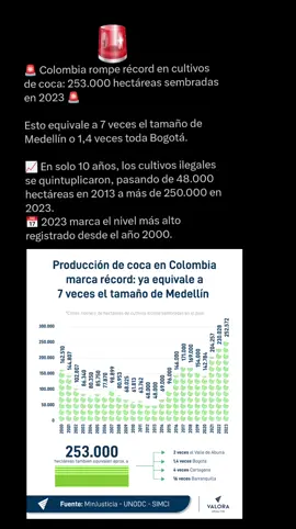 Lo que se produce en Colombia de narcotráfico equivale a 7 veces medellín  #pactohistorico🇨🇴 #izquierdanuncamas #uribistas #uribismo #gustavopetrourrego 