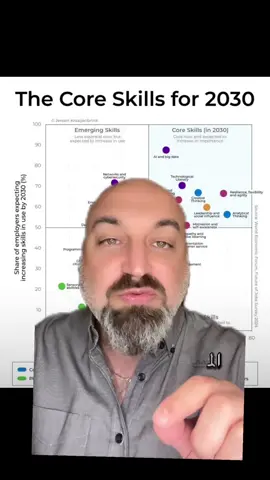 المهارات اللازمة للمستقبل  skills for 2030  Anas Haj Kasem  انس حاج قاسم