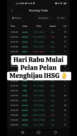 Salam Cuan Untuk IHSG Hari Rabu Pelan Pelan Menghijau 🫰 #sahampemula #sahamindonesia #sahampasticuan #fypsaham 