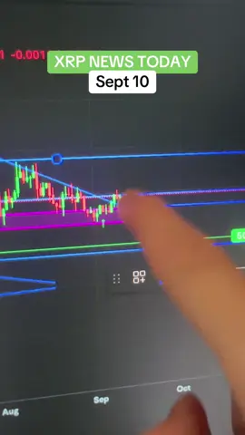 #XRP NEWS TODAY WHILE #BITCOIN GETS REJECTED 