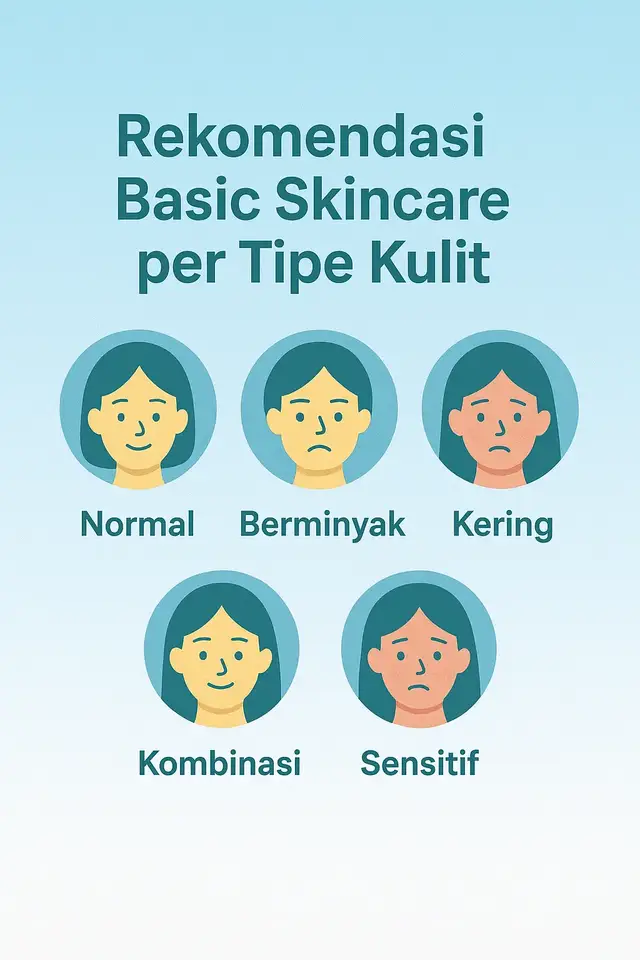 👉 Ini dia basic skincare rekomendasi sesuai tipe kulit, agar hasilnya maksimal✨ ⏳ Normal – simple aja, cukup gentle cleanser, gel-cream, dan sunscreen nyaman 💦 Berminyak – pilih cleanser gentle/foaming, moisturizer oil-free, sunscreen matte/gel base 🌸 Kering – butuh creamy cleanser, rich cream moisturizer, dan sunscreen hydrating ⚖️ Kombinasi – gentle cleanser, gel-cream moisturizer, sunscreen tekstur ringan 🌿 Sensitif – cleanser tanpa fragrance, soothing moisturizer, physical/mineral sunscreen ✨ Intinya, basic step-nya sama: Cleanser – Moisturizer – Sunscreen, tinggal pilih yang sesuai sama kulitmu. 👉 Jadi, kamu tim kulit yang mana nih, bes? Cerita di komen ya 👇 #creatorsearchinsights #skincare #basic #kulitsehat #belajarbareng 