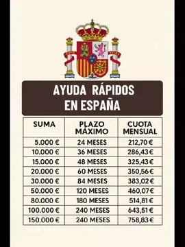 Siempre estamos disponibles para ofrecerle préstamos.  ##soluciones #avancepersonal #paratiiiiiiiiiiiiiiiiiiiiiiiiiiiiiii #prestamos #espanatiktok🇪🇦 