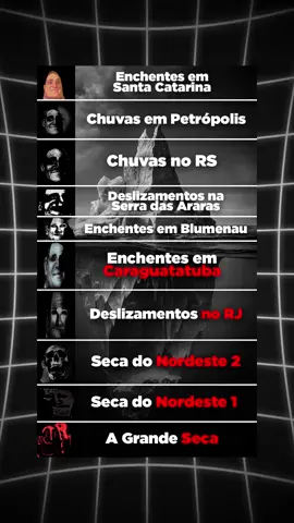 Te explicando o iceberg das piores tragédias naturais do Brasil  #teorias #iceberg #misterios #tragediasnaturais 