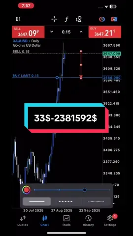33$-2381592$ Scalp Trade Full Margin #scalpTrade #forexTrading #DayTrading 