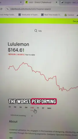 Just bought 7 shares of Lululemon!