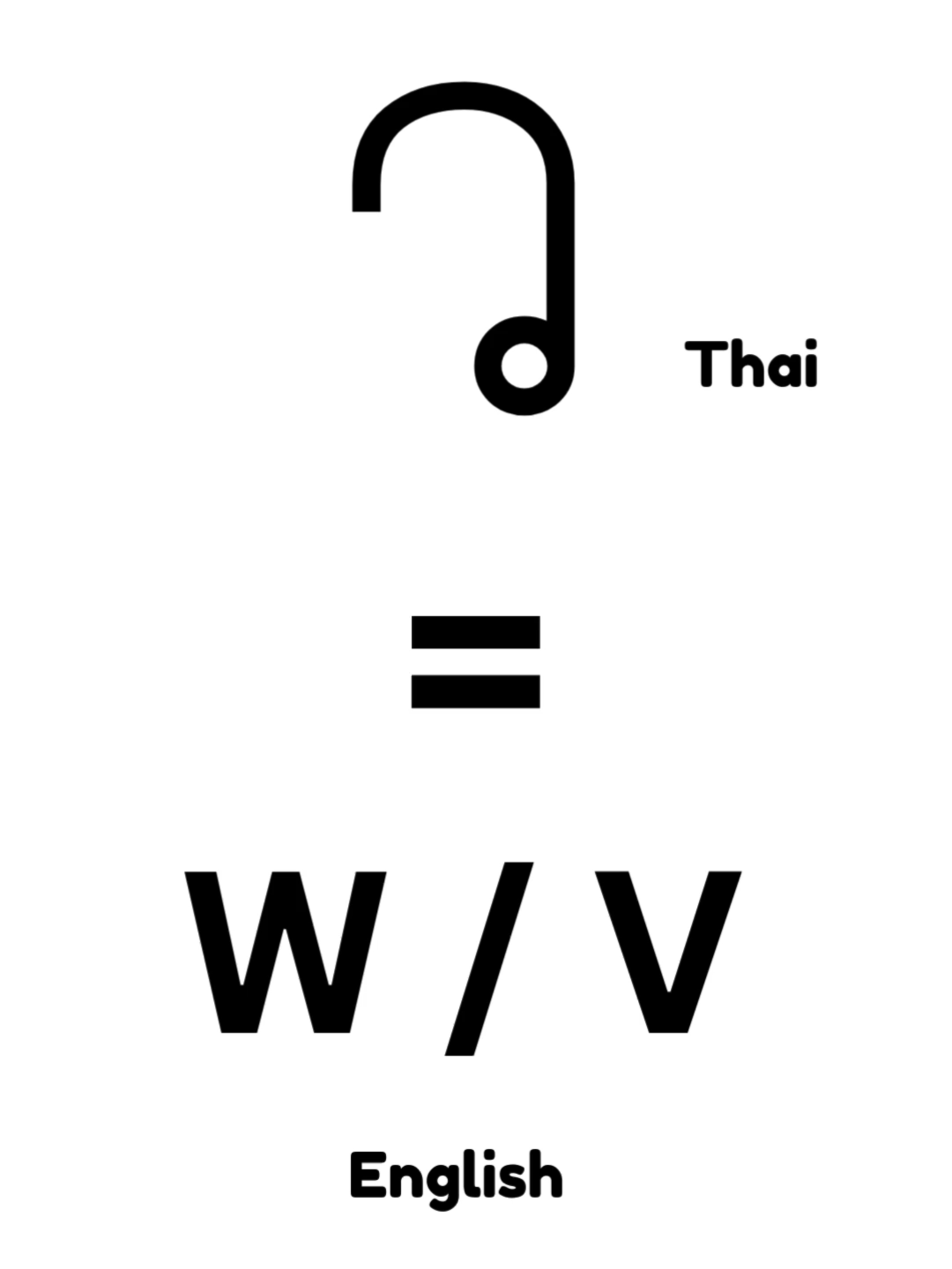 Thai consonant Vs. English Alphabets 37. ว = W / V. #learnthai #thaiconsonants #readthai #thailanguage #thaialphabet