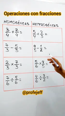 Repaso de operaciones con fracciones #matematicas #profejeff #fracciones #lomaximo #retomatematico 
