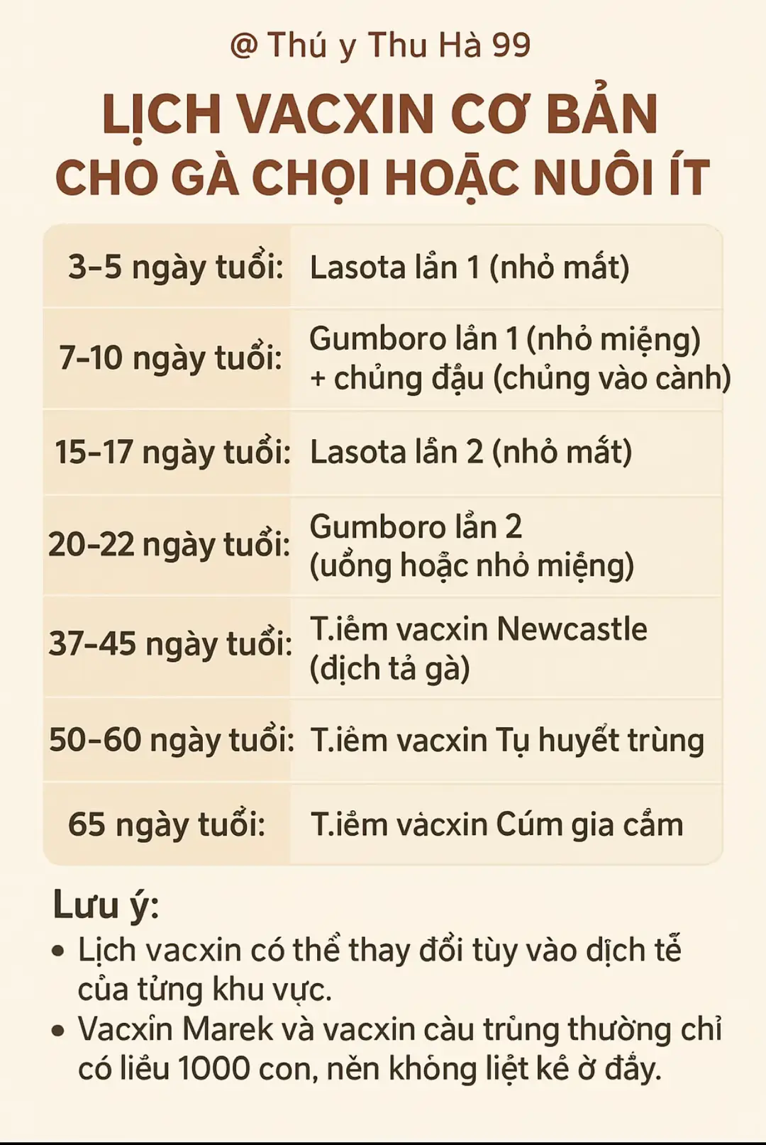 Lịch vacxin cơ bản cho gà chọi và anh em nuôi ít#xuhuong #thú_y #gà_chọi_việt_nam #gà #lichvacxingachoi 