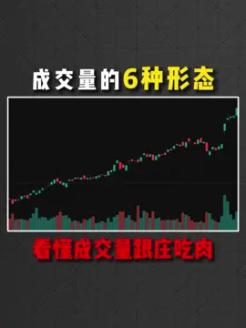 成交量的六種型態#股票學習 #股市 #交易策略 #技術分析 