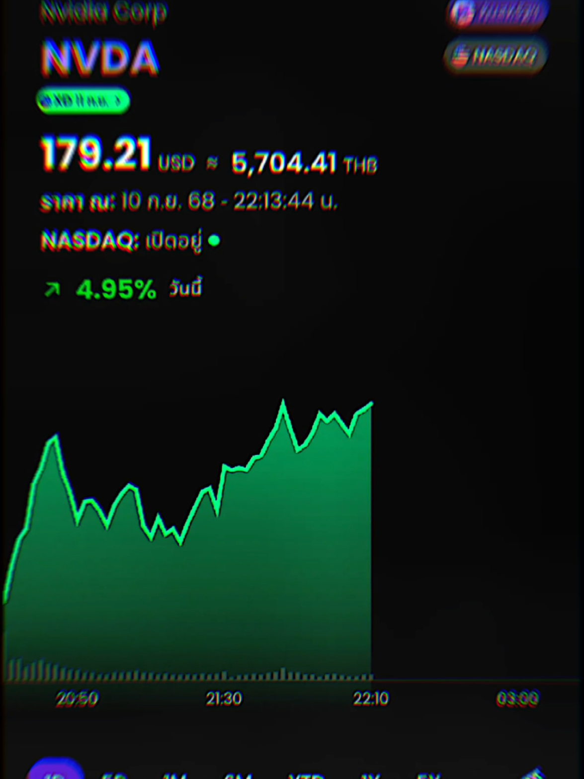 #นักลงทุนมือใหม่ #nvda #หุ้นต่างประเทศ 