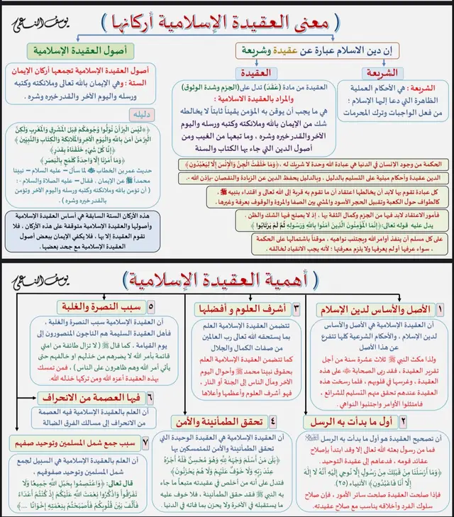 العقيدة الإسلامية الصحيحة ✅ #التوحيد_حق_اللّٰه_على_العبيد👆 #السلفية_منهجنا #السنة #مصر_السعوديه_العراق_فلسطين 