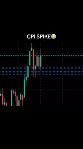 CPI core😭#CPI #fyp #foryou #tranding #trader 
