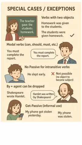 practice your English, a  paragraph about grammer special cases /exceptions, English pronunciation #english #learnenglish #pronunciation #practiceenglish #fyp #fy 