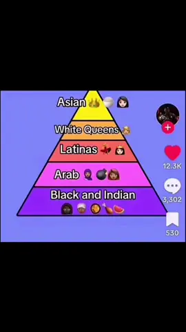 Arabs 🤚🏻#yemenigirls #foryou #fypシ゚viral🖤tiktok #Arab #fyppppppppppppppppppppppp 