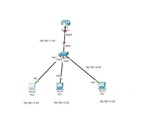 ​In this video, you'll learn how to create and configure a basic LAN from scratch using Cisco Packet Tracer. We'll connect three PCs, one switch, and one router to build a functional network. This hands-on guide covers everything from physical connections to IP addressing, demonstrating the core components and principles of a small-scale network. ​By the end of this tutorial, you will have a clear understanding of: ​Router's role 🌐: Acting as the gateway, the router connects your LAN to other networks (like the internet). ​Switch's function 🔄: The switch enables communication between devices on the same LAN by forwarding data packets. ​IP addressing 💻: Assigning unique IP addresses to each PC to allow them to send and receive data. ​Subnetting 🔢: Dividing a large network into smaller, more manageable subnets. ​This video is perfect for beginners, students, or anyone looking to get their hands dirty with network configuration. Get ready to build your first virtual network! 🚀  #LAN #NETWORK #cisco #CONFIGURATION #ROUTER 