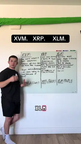 XVM??? #xvm #xlm #xrp #crypto #xrparmy 