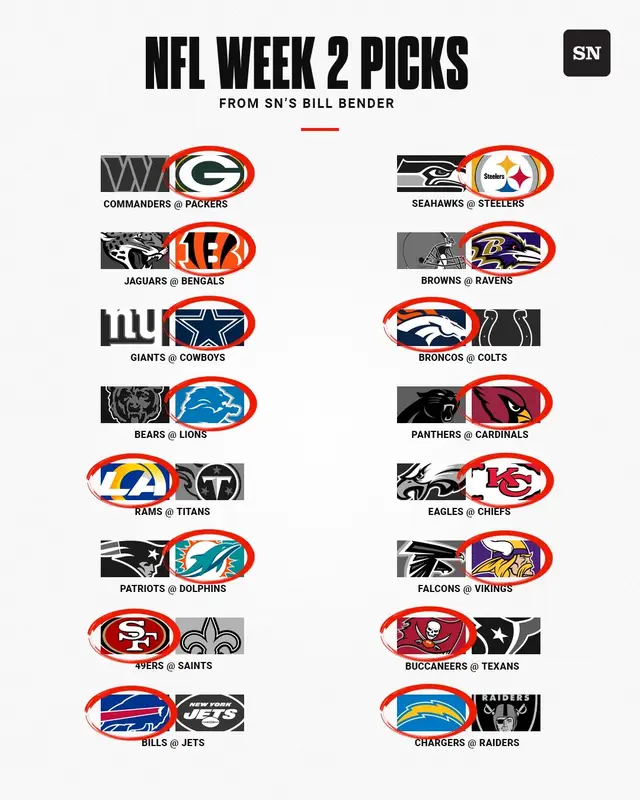 Hit the link in our bio for score predictions and more. 