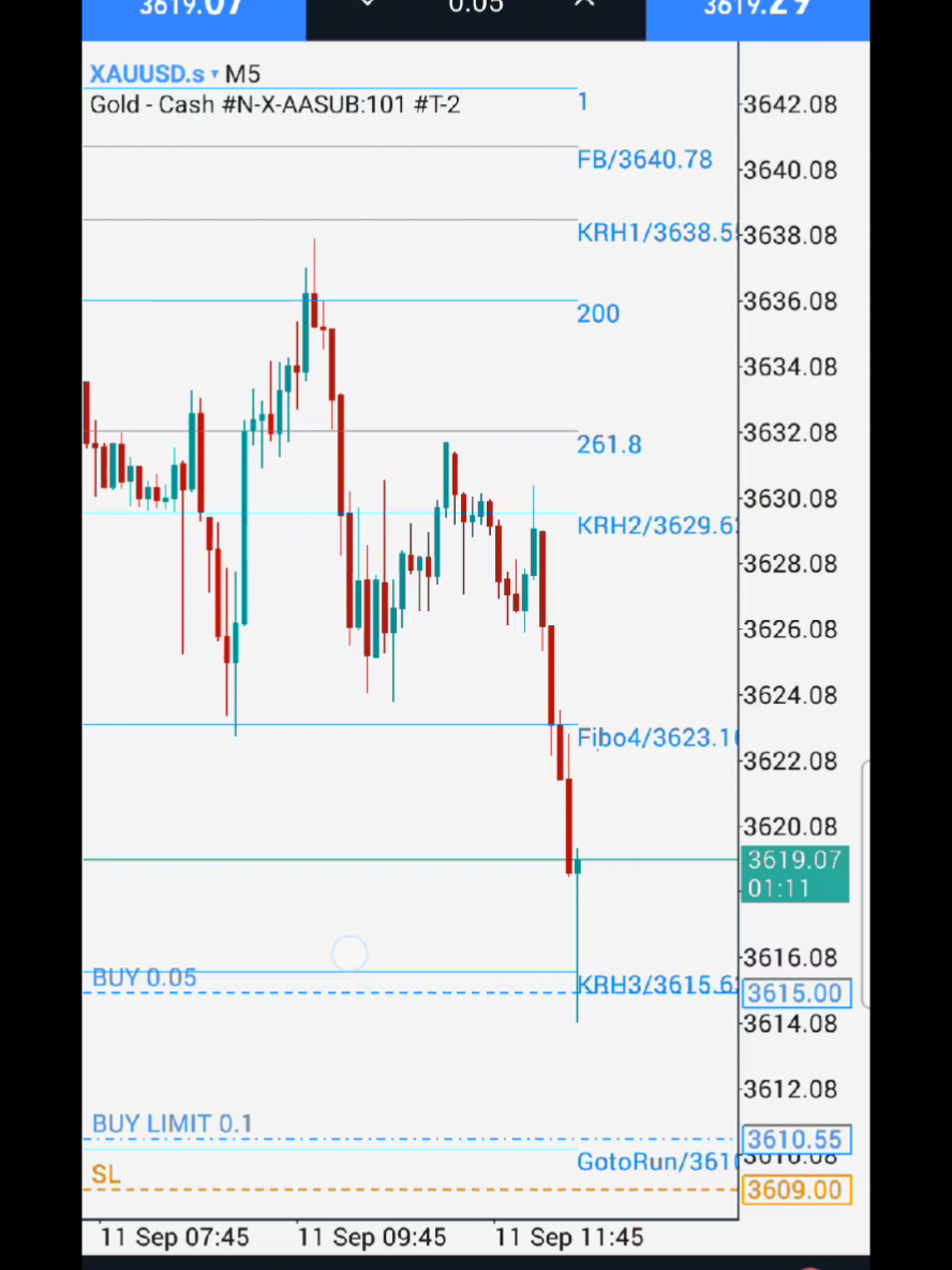จิตวิทยาการเทรด ฝึกต่อไปนะใจเอ๋ย #เทรดวันนี้ #เทรดทองคํา #เทรดทอง #เทรดทองคําforex #แม่ค้าอยากเป็นเทรดเดอร์ 