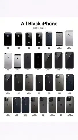 Evolución de todos los modelos de iPhone #apple #iphone #iphone17 #celular #techno 