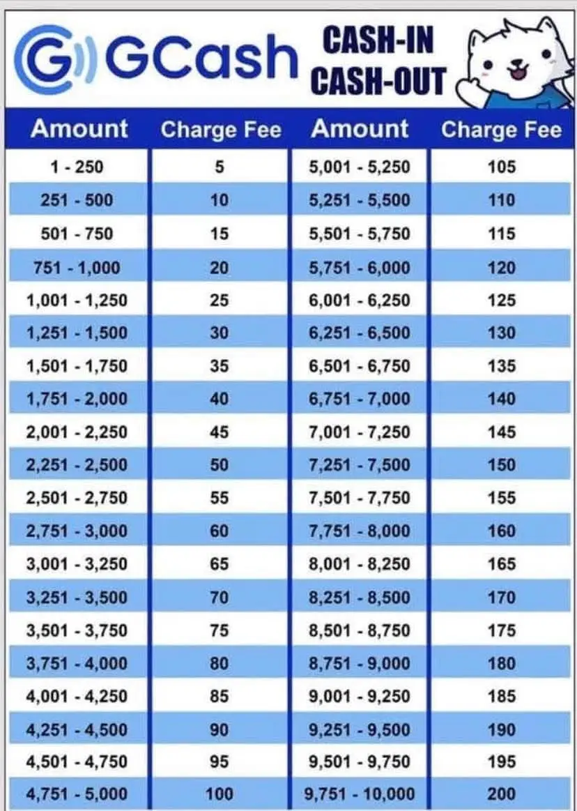 📍Cash in/Cash out 📍 Bills Payment 📍 Load AVAILABLE NA!!! #business #fyp #gcashstories 