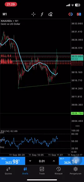 Nice CPI 👏🏼 #xauusd 