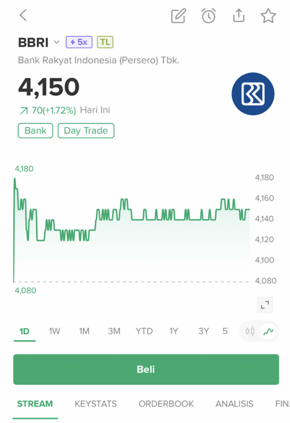 Tebak aku hold berapa lama? #saham #stockbit #BBRI #profit 