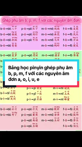 Chinese for kids: bảng học pinyin ghép phụ âm b, p, m, f với các nguyên âm đơn a, o, i, u, e #LanguageLearning #luyendanhvantiengtrung #tiengtrungcoban #tiengtrungtreem #tiengtrung #luyendoctiengtrung #pinyin #chineseforkids #bangvanmaupinyin 