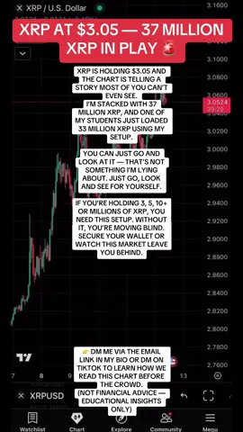 At $3.05, XRP is building a pressure zone that most won’t notice until it’s too late. Liquidity pockets are forming and the order book momentum is tightening at key levels. This is the exact setup my community and I track—long before the breakout headlines. I HOLD 37 MILLION XRP. My student? 33 MILLION XRP. These aren’t random numbers—this is the result of understanding the signals. Whether you’re holding 3, 5, 10+ or MILLIONS of XRP, this setup is what keeps you from being blind in a market that punishes hesitation. And if your wallet isn’t fully secured, you’re risking everything you already hold. Don’t just take my word for it. GO AND LOOK AT THE CHART YOURSELF. The signals are right there if you know what to look for. 👉 DM me via the email link in my bio or on TikTok to join the conversation and see how we break these moves down—before they happen. (NOT FINANCIAL ADVICE — EDUCATIONAL PURPOSES ONLY) ⸻ #XRP #CryptoCharts #BlockchainBullhorn #CryptoCommunity #TradingEducation