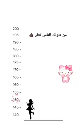 من طولك الناس تغار🎀#fypp #مالي_خلق_احط_هاشتاقات #story #