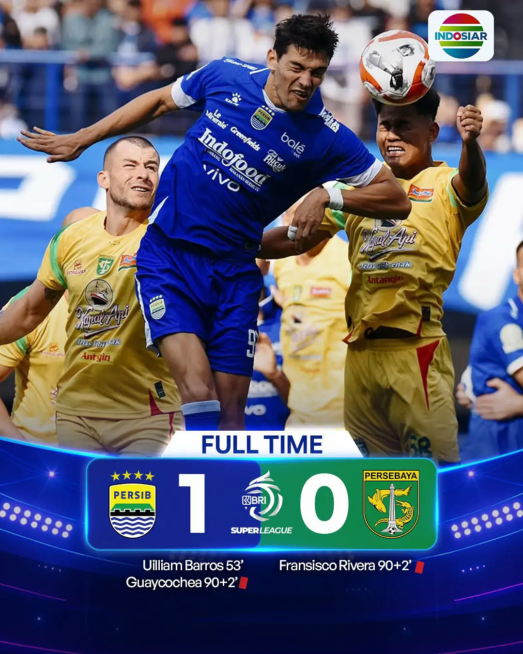 Tipis, laga klasik dimenangkan Persib atas Persebaya Surabaya dengan skor 1-0. #BRISuperLeague #IndosiarSports #IndosiarRumahSepakbolaIndonesia #Persib #Persebaya 