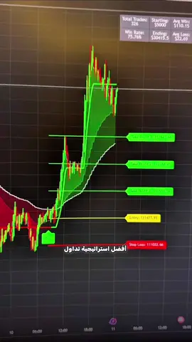 أفضل استراتيجية تداول للمبتدئين 📊✅ مؤشر فى التداول يعطيك صفقات بيع وشراء قوية 📊✅ أفضل مؤشر للتداول سكالبينج 📊✅ #تداول #فوركس #بيتكوين #تداول_عملات #تداول_الأسهم  