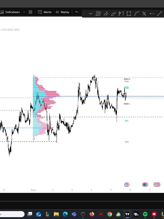 comment utliser le volume profile #tradingvideo #forextrading #forex #forextrader #btc #bitcoin #cryptocurrency