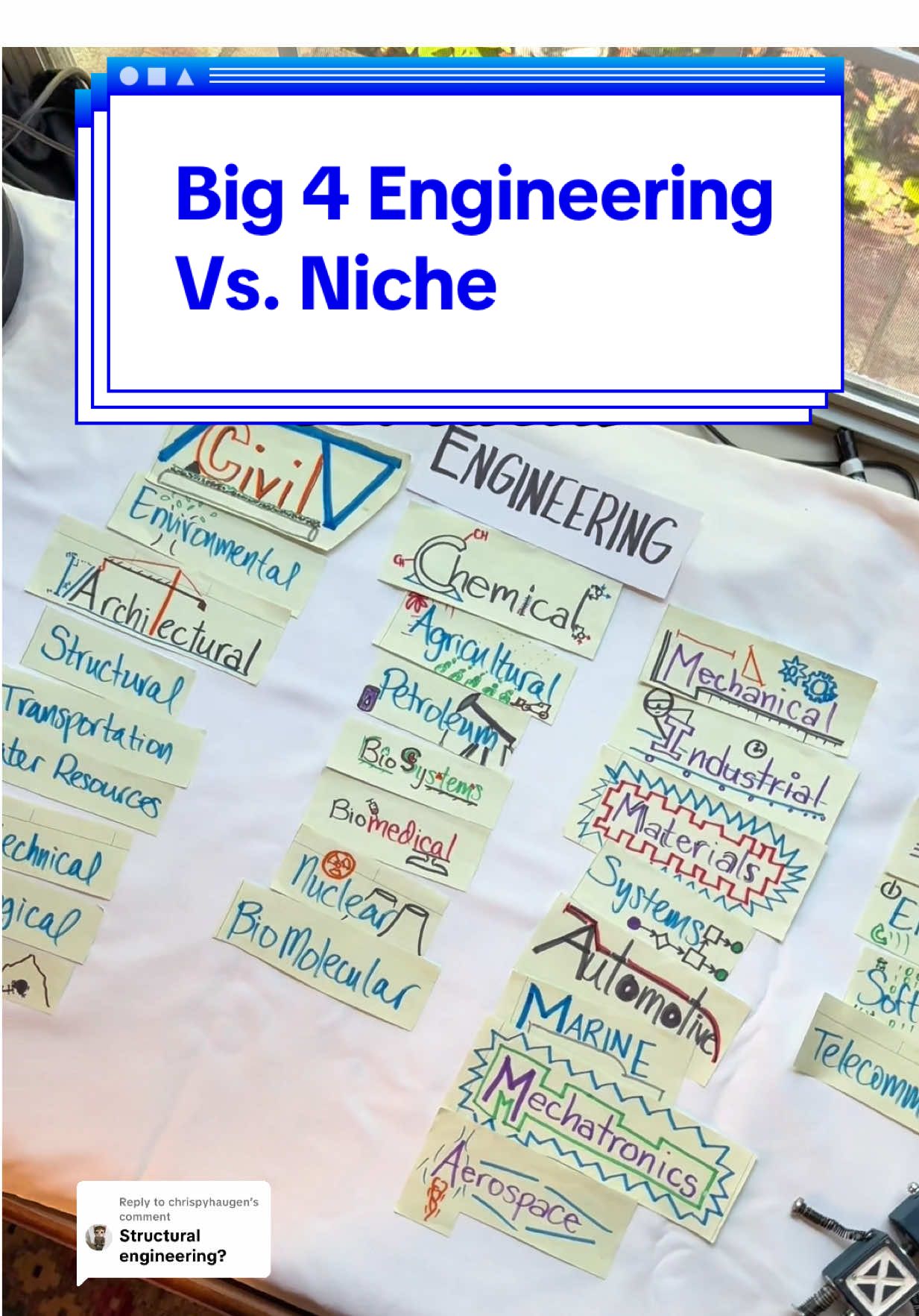Replying to @chrispyhaugen Where do all the niche engineering majors fit in under the #big4 #engineering fields? How did I do? Let me know in the comments and follow Futurecheme for engineering info daily. Look for my compilation of all the types of engineer. #StudyTips #TikTokLearningCampaign 
