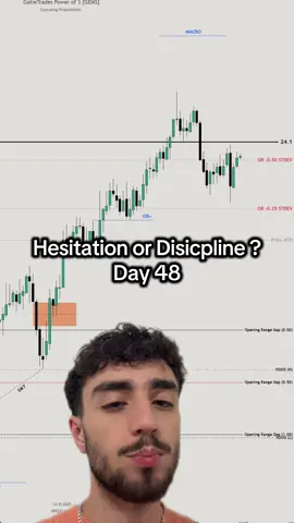 Hesitation or decline ? // day 48 #fyp #daytrader #ict #Futures #Trading 