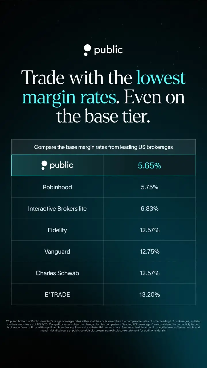 Trade on margin with rates of 5.65% and lower—the lowest among leading US brokerages.