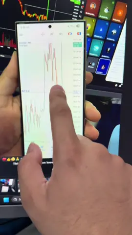 One of my best strategies 🫶 #forexeducation #asadanjumfx #foryou  DISCLAIMER: this video is for educational purposes only 