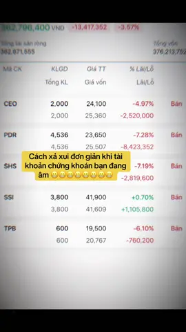 Độc lạ thật :)))) tư duy ngược hả#chungkhoanvietnam #ssi #dautu #lamgiau #viral 