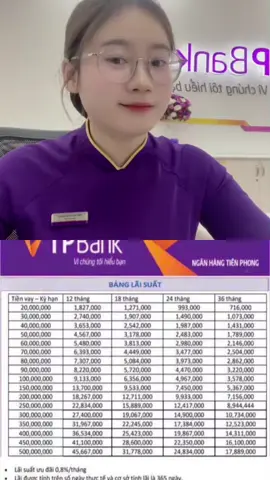 Vay tín chấp lãi suất thấp giải ngân nhanh hồ sơ dễ đậu #vayvon24h #vayuytin #tpbank